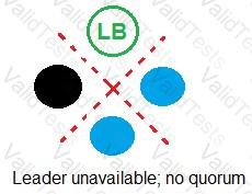 SECRET-SEN Question 15
