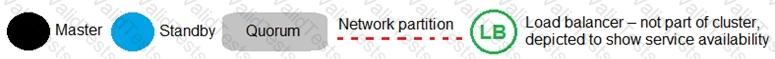 SECRET-SEN Question 15