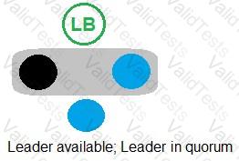 SECRET-SEN Question 15
