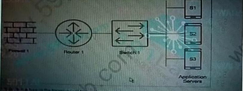 101 Question 58