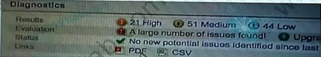 101 Question 34