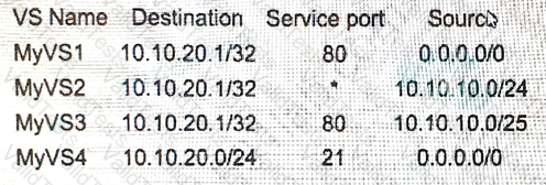 301a Question 25