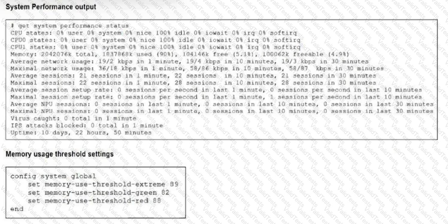 FCP_FGT_AD-7.6 Question 25