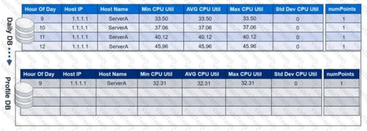 FCSS_ADA_AR-6.7 Question 16