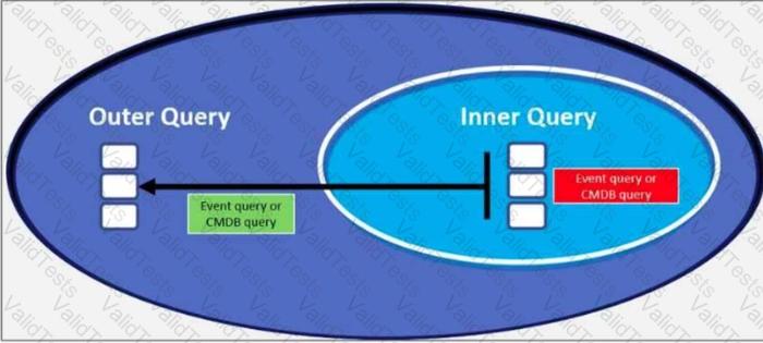 Question # 9