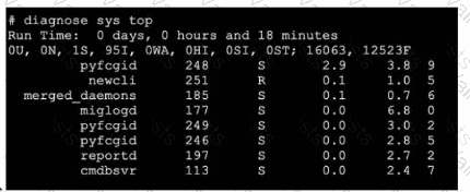 FCSS_NST_SE-7.6 Question 11