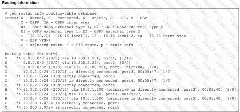 FCSS_NST_SE-7.6 Question 12