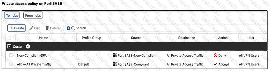 FCSS_SASE_AD-25 Question 3