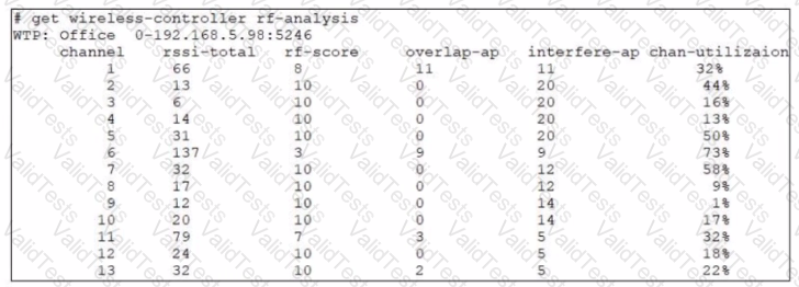 NSE7_LED-7.0 Question 10