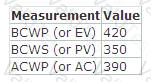 GCPM Question 77