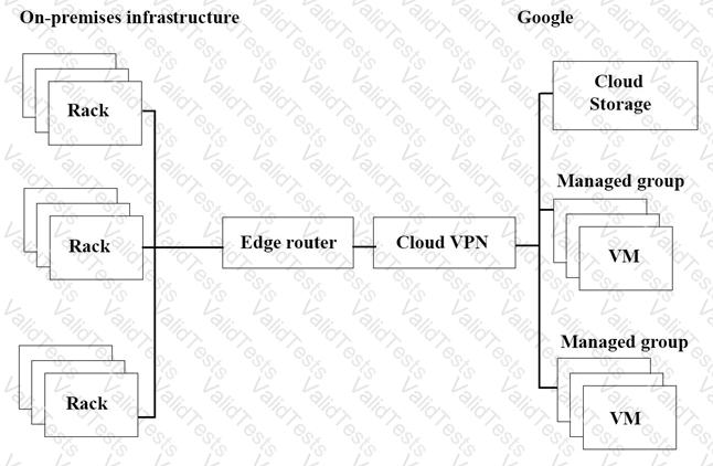Professional-Cloud-Architect Question 55