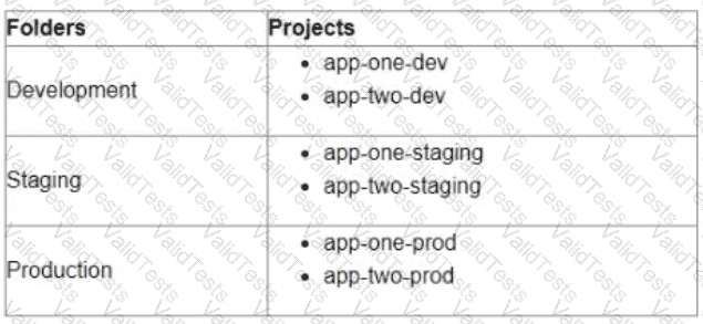 Professional-Cloud-DevOps-Engineer Question 23