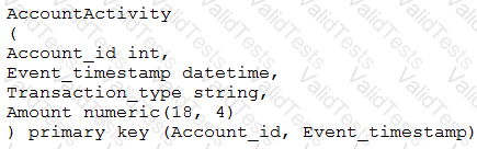 Professional-Cloud-Developer Question 32