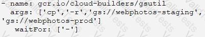 Professional-Cloud-Developer Question 21