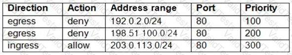 Professional-Cloud-Network-Engineer Question 42