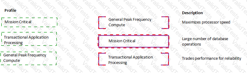 HPE0-V14 Answer 30