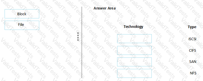 HPE0-V14 Question 20
