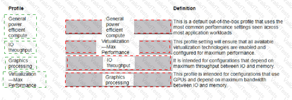 HPE0-V25 Answer 19