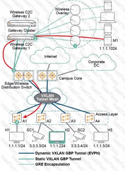 HPE7-A06 Question 12