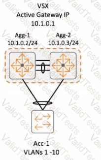 HPE7-A06 Question 13
