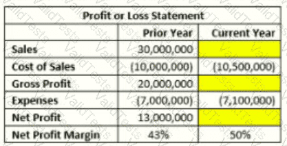 IIA-CIA-Part3 Question 138