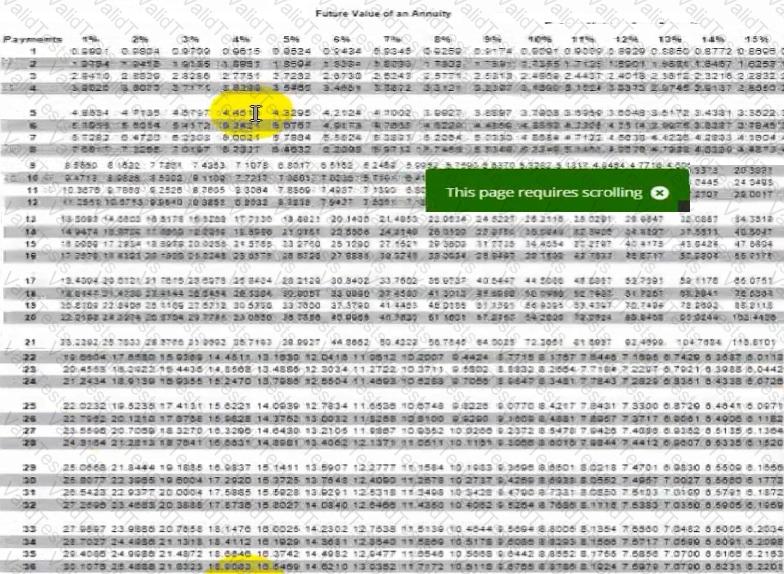 CMA-Financial-Planning-Performance-and-Analytics Question 27