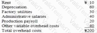 CMA-Financial-Planning-Performance-and-Analytics Question 23