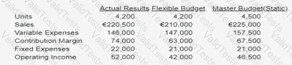 CMA-Financial-Planning-Performance-and-Analytics Question 17