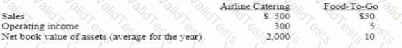 CMA-Financial-Planning-Performance-and-Analytics Question 20