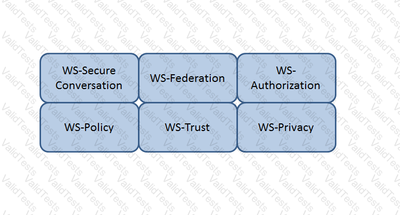 CISSP Question 167
