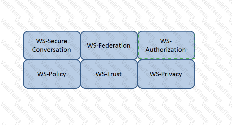 CISSP Answer 167