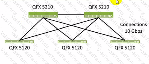 JN0-480 Question 14