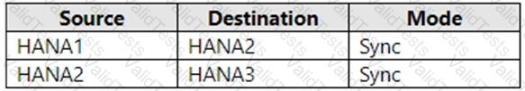 AZ-120 Question 62