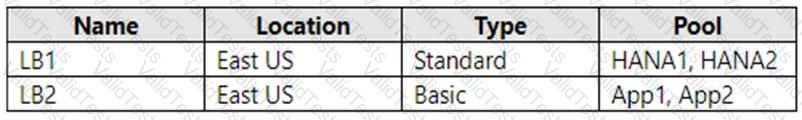 AZ-120 Question 62