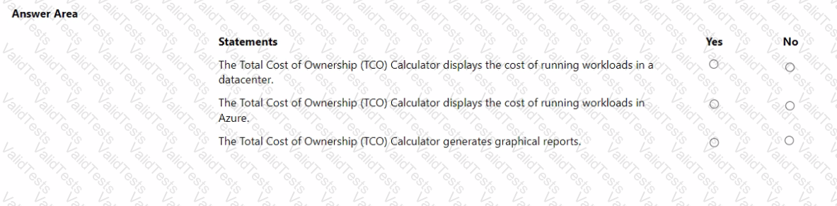 AZ-900 Question 60