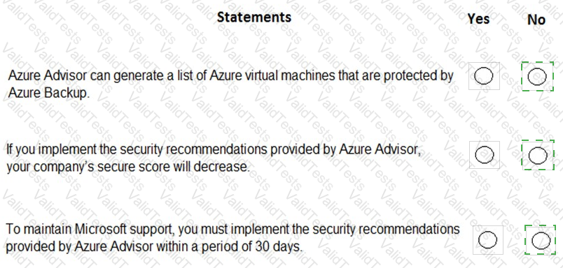 AZ-900 Answer 130