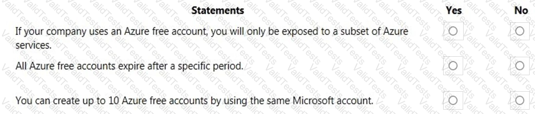 AZ-900 Question 109