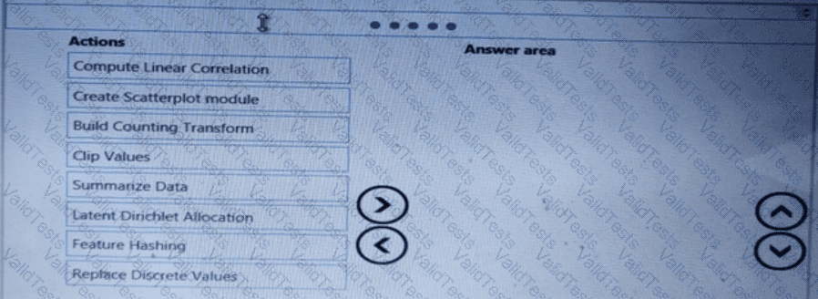 DP-100 Question 144