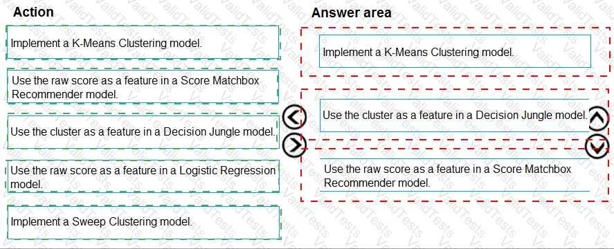 DP-100 Answer 101