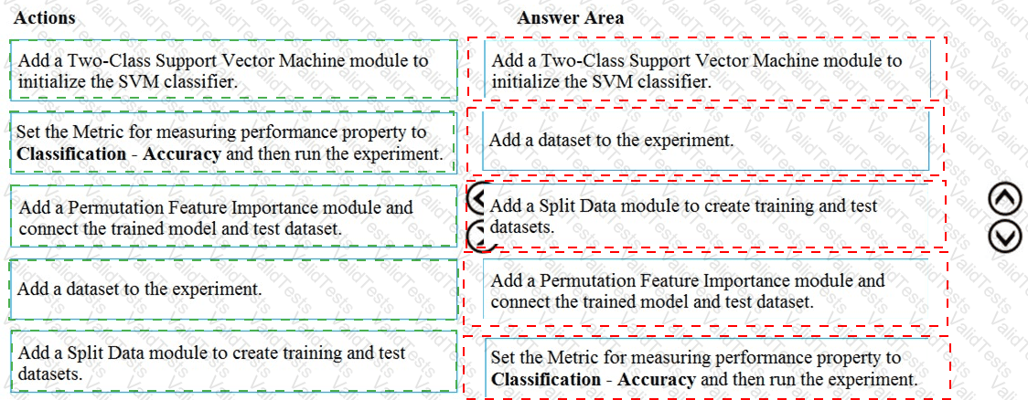 DP-100 Answer 122