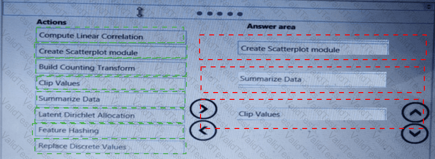 DP-100 Answer 144