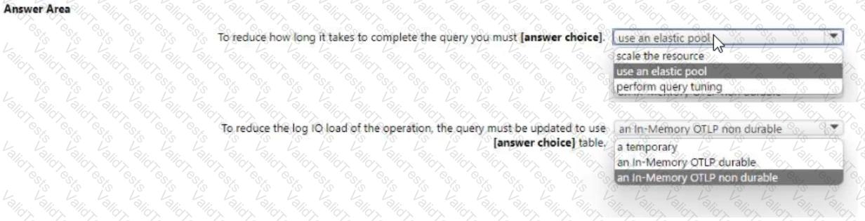 DP-300 Question 24