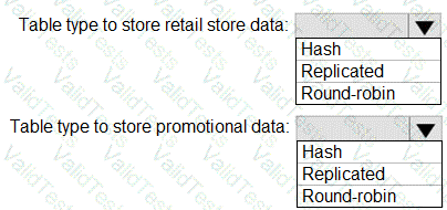 DP-300 Question 2