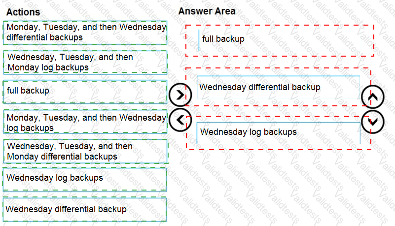 DP-300 Answer 11