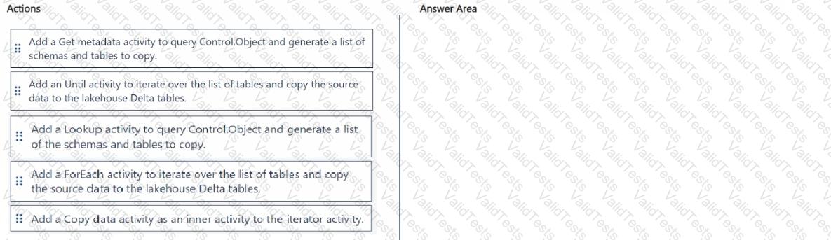 DP-700 Question 22