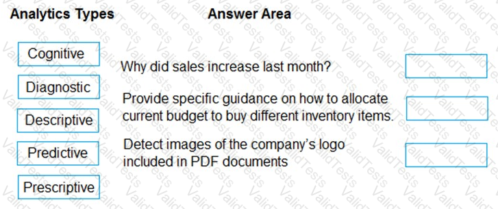 DP-900 Question 82
