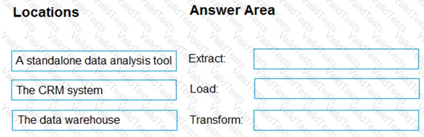 DP-900 Question 90