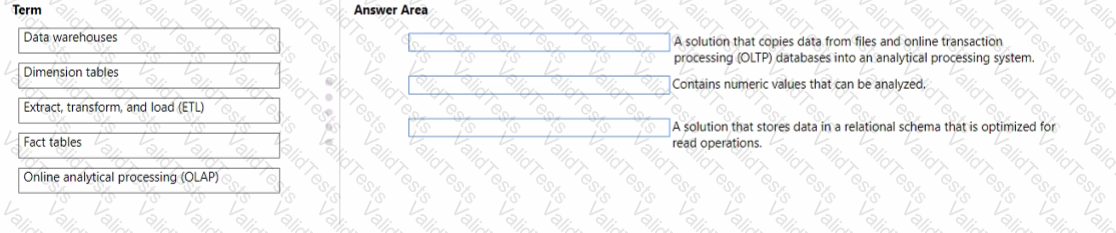 DP-900 Question 15
