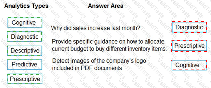 DP-900 Answer 82