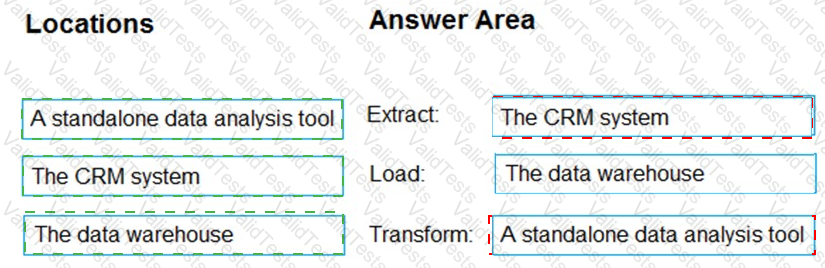 DP-900 Answer 90